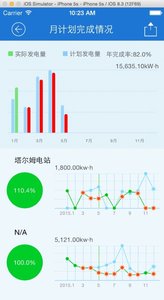 FusionSolar截图