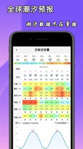 海洋预报截图