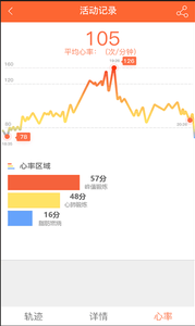 VeryFitPro截图