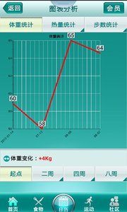 减肥小助手FITBOX截图