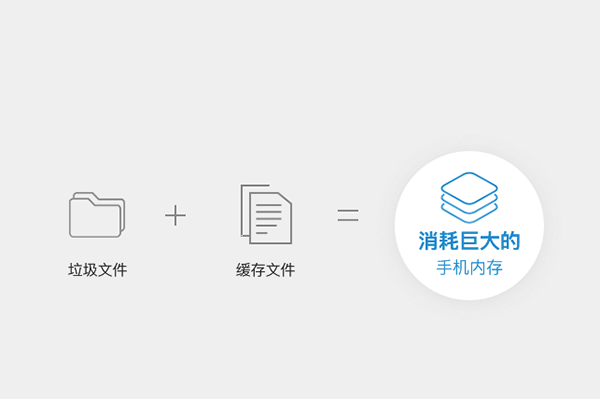 疯师傅苹果内存清理截图