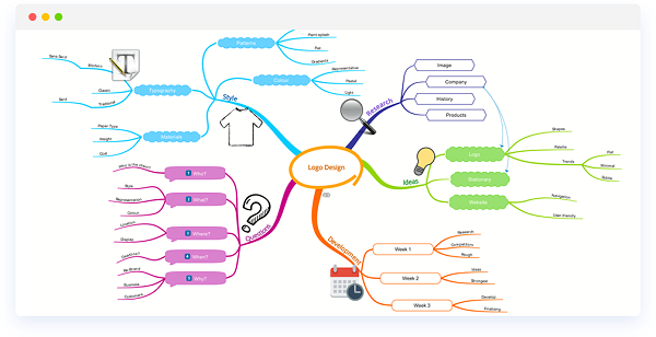 iMindMap MAC版截图