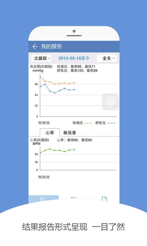 康康血压截图