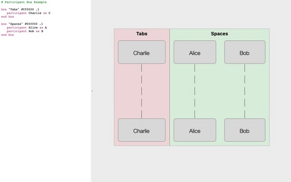 Sequence Diagram截图
