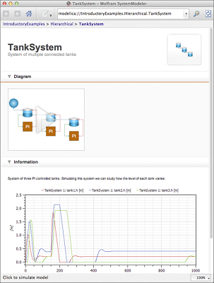 Wolfram SystemModeler截图