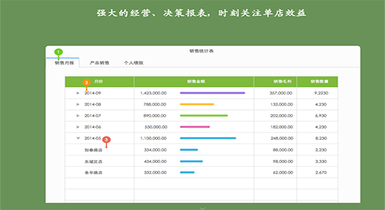 百草连锁王截图