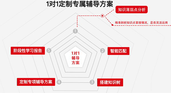 优思授课系统截图