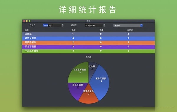 优先级Focus Todo截图