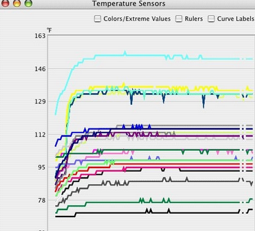 Hardware Monitor Widget Edition For Mac截图