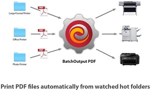 BatchOutput PDF Server For Mac截图