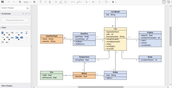 Visual Paradigm for UML截图