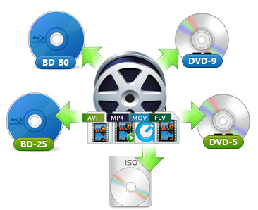 Leawo Blu-ray Creator for Mac截图