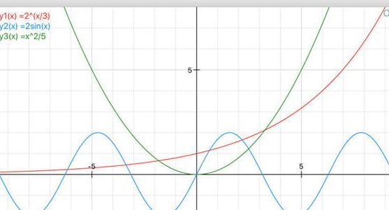 Free Graphing Calculator Mac截图