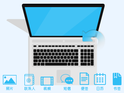321苹果iphone手机数据恢复软件(Mac版)截图