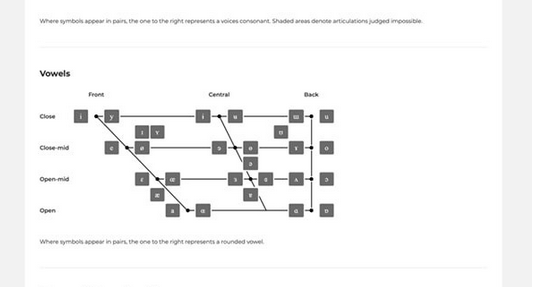IPA Keyboard Mac截图