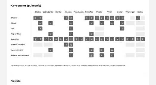 IPA Keyboard Mac截图