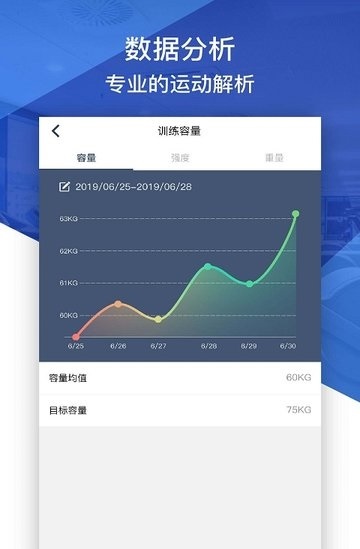 健身咖截图