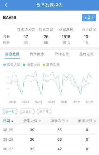 华强云平台截图