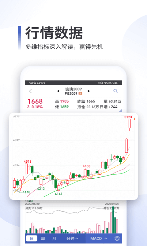 同花顺期货通截图