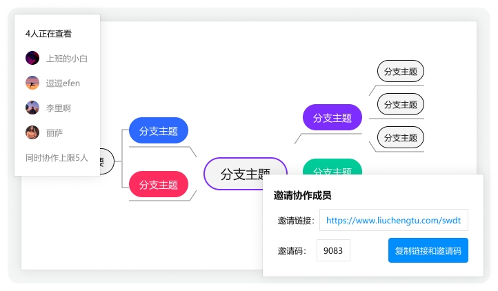 迅捷思维导图Mac版截图
