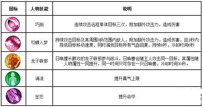 《诛仙手游》灵契职业的详细攻略截图