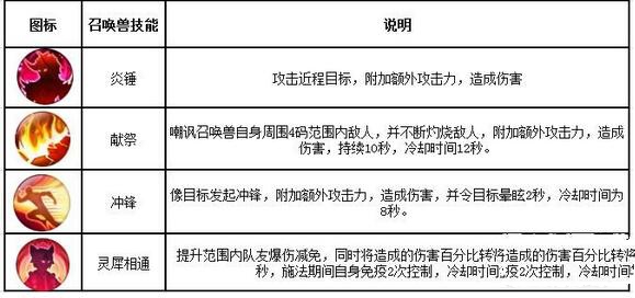 《诛仙手游》灵契职业的详细攻略截图