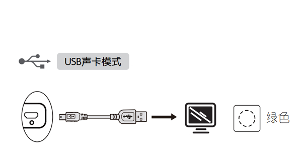 漫步者bun蓝牙音响使用USB声卡模式的方法介绍