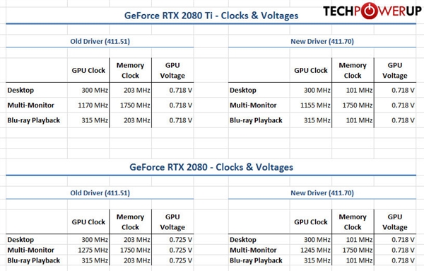 NVIDIA正式推出GeForce 411.70 WHQL驱动截图