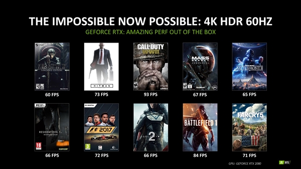 NVIDIA公布RTX 2080性能成绩：在GTX 1080 Ti之上截图