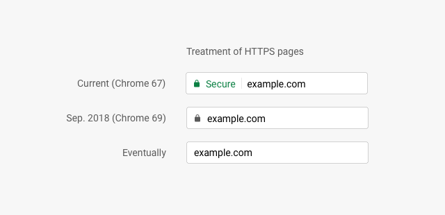 Chrome 浏览器上线十年,迎来 69 版截图