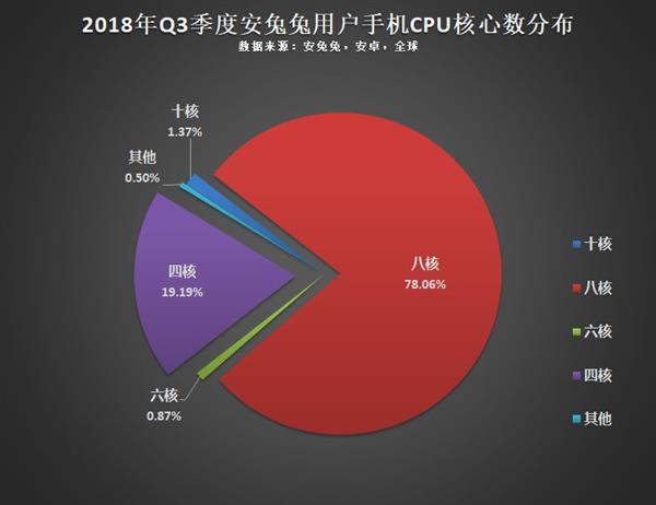 今年Q3用户偏好榜：16:9分辨率设备将越来越少截图