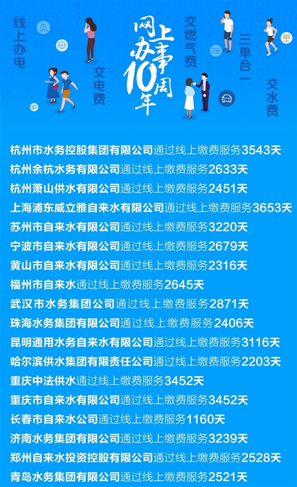 十年来 支付宝给300多座城市供应网上办理功能截图
