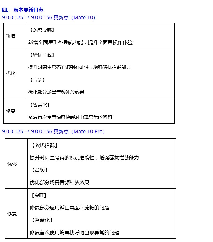 华为 EMUI 9.0.0.156 正式版上线,这些设备可升级截图