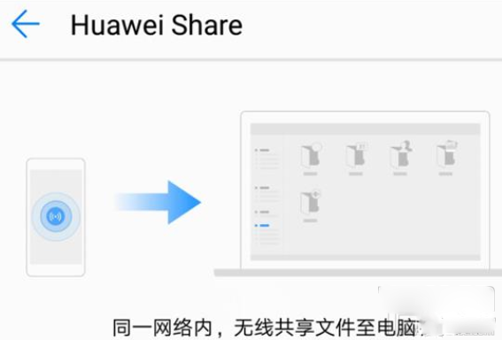 ΪֻHuawei Shareʹý