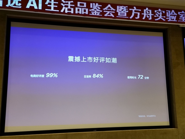 华为AI音箱电商好评度达99%，日活率84%