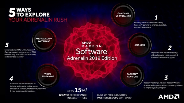 AMD带来年度“鸡血”驱动：支持AMD HD7000截图