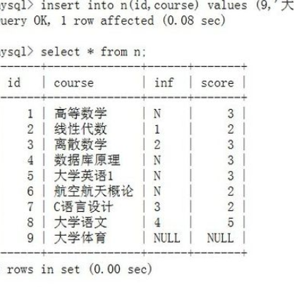 sql插入数据的操作流程截图