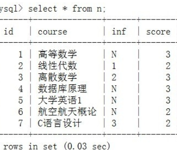 sql插入数据的操作流程截图