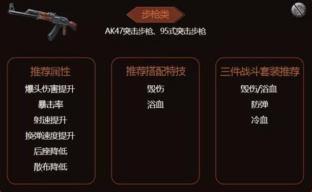 明日之后装备特技提升战斗力分享截图