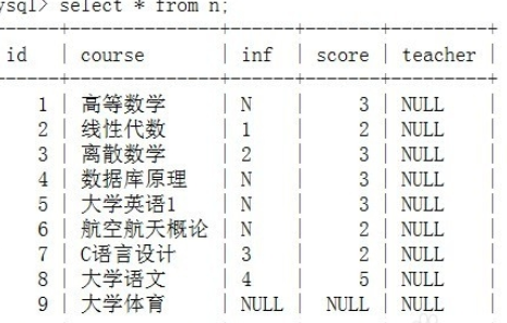 sql插入数据的操作流程截图