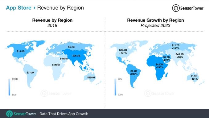 2023年苹果App Store营收规模或达960亿美元截图