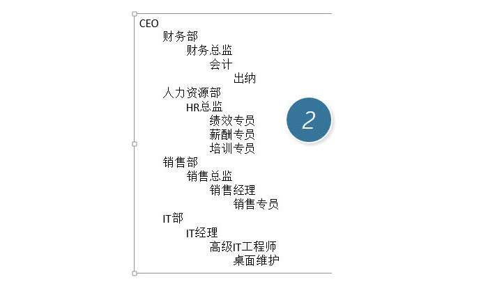 PPT制作复杂组织架构图的图文操作截图