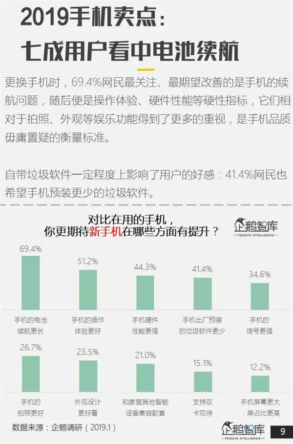 企鹅智库报告：智能手机品牌华为人气最高、小米苹果次之截图