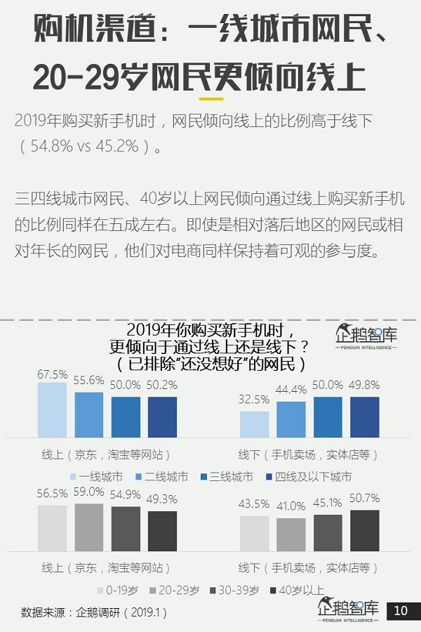 企鹅智库报告：智能手机品牌华为人气最高、小米苹果次之截图