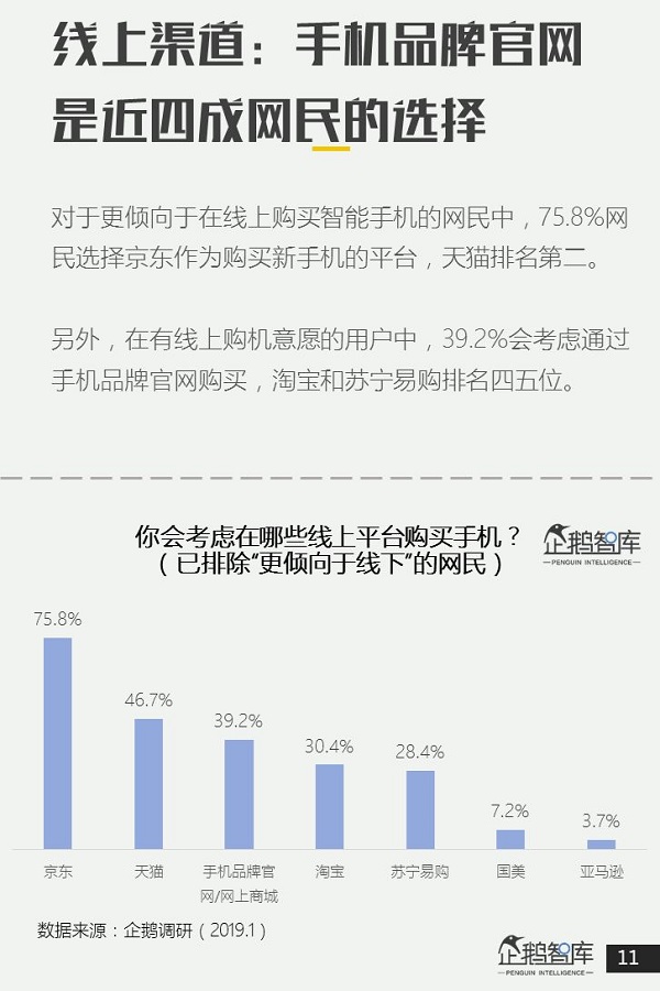 企鹅智库报告：智能手机品牌华为人气最高、小米苹果次之截图