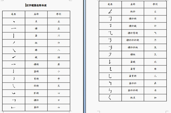 WPS制作汉字笔画名称表的具体操作截图