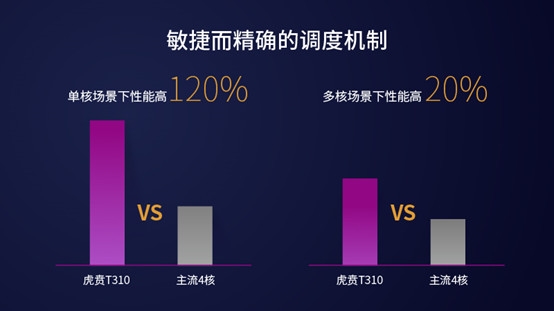 紫光展锐带来新一代4G LTE移动处理器“虎贲T310”截图