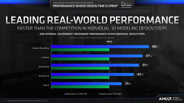 AMD上线19.Q2版专业显卡驱动：稳定！截图