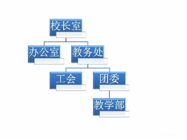 ppt製作學校組織結構圖的基礎操作步驟