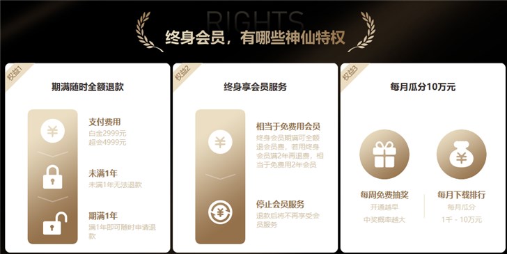 迅雷终身会员服务将至 满1年退全款截图